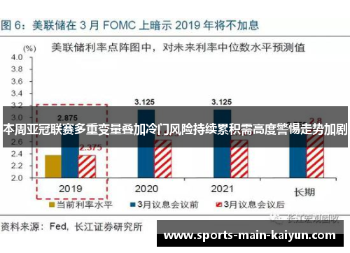 本周亚冠联赛多重变量叠加冷门风险持续累积需高度警惕走势加剧