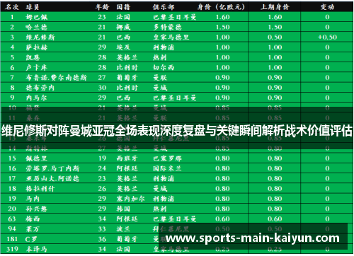 维尼修斯对阵曼城亚冠全场表现深度复盘与关键瞬间解析战术价值评估
